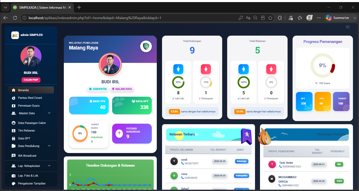 Dashboard Monitoring